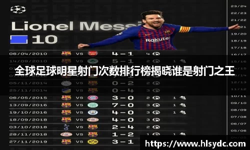 全球足球明星射门次数排行榜揭晓谁是射门之王