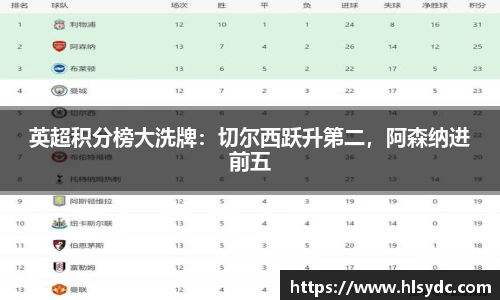 英超积分榜大洗牌：切尔西跃升第二，阿森纳进前五